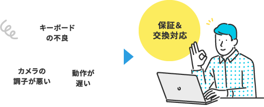 キーボードの不良 カメラの調子が悪い 動作が遅い 保証&交換対応